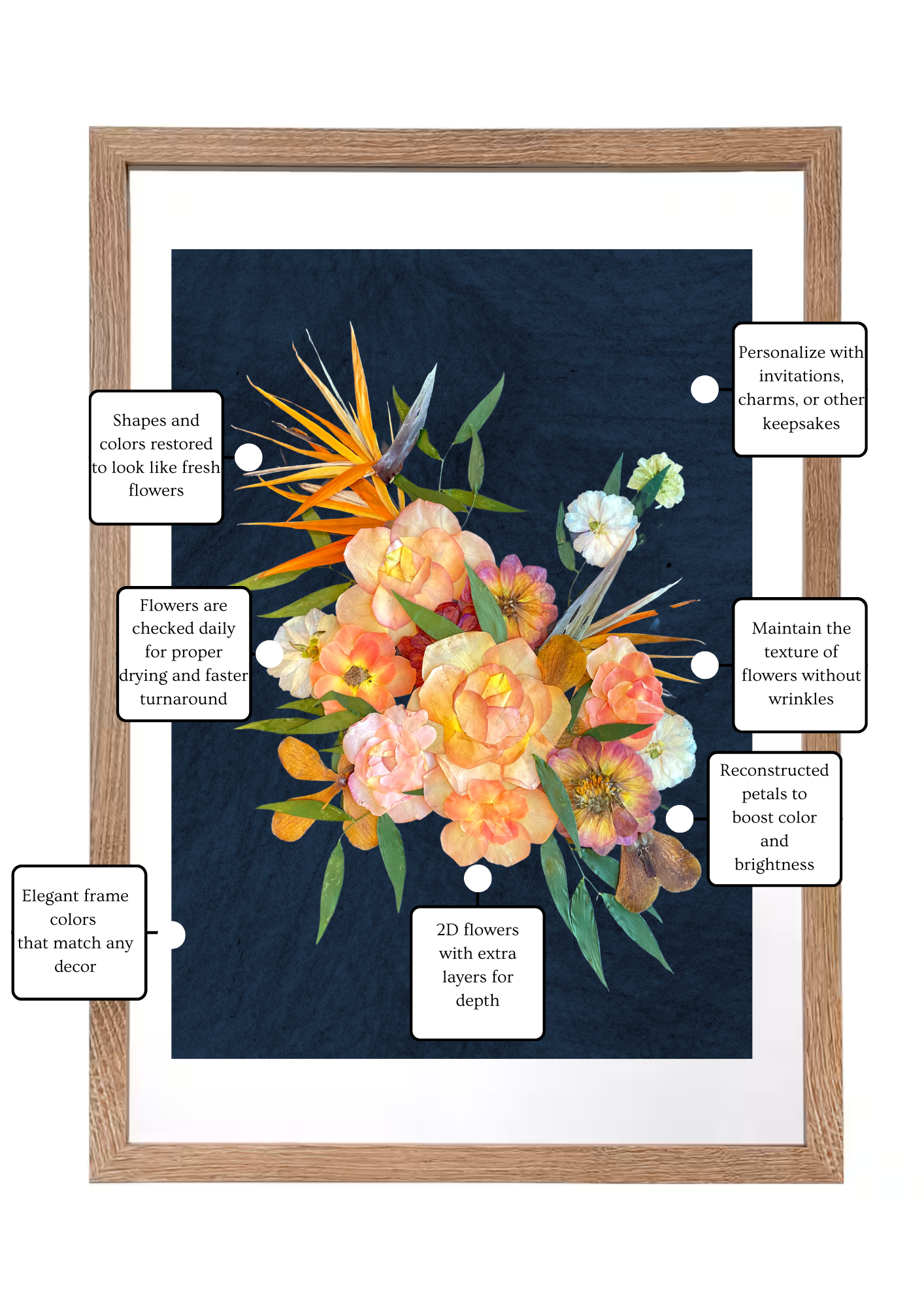 Boutonnieres Solid Wood Preservation Framed Art