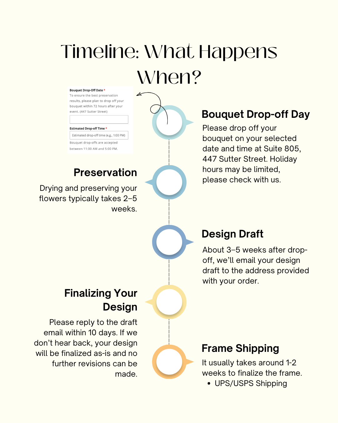 PlantBox BloomToFrame Game Plan 2026