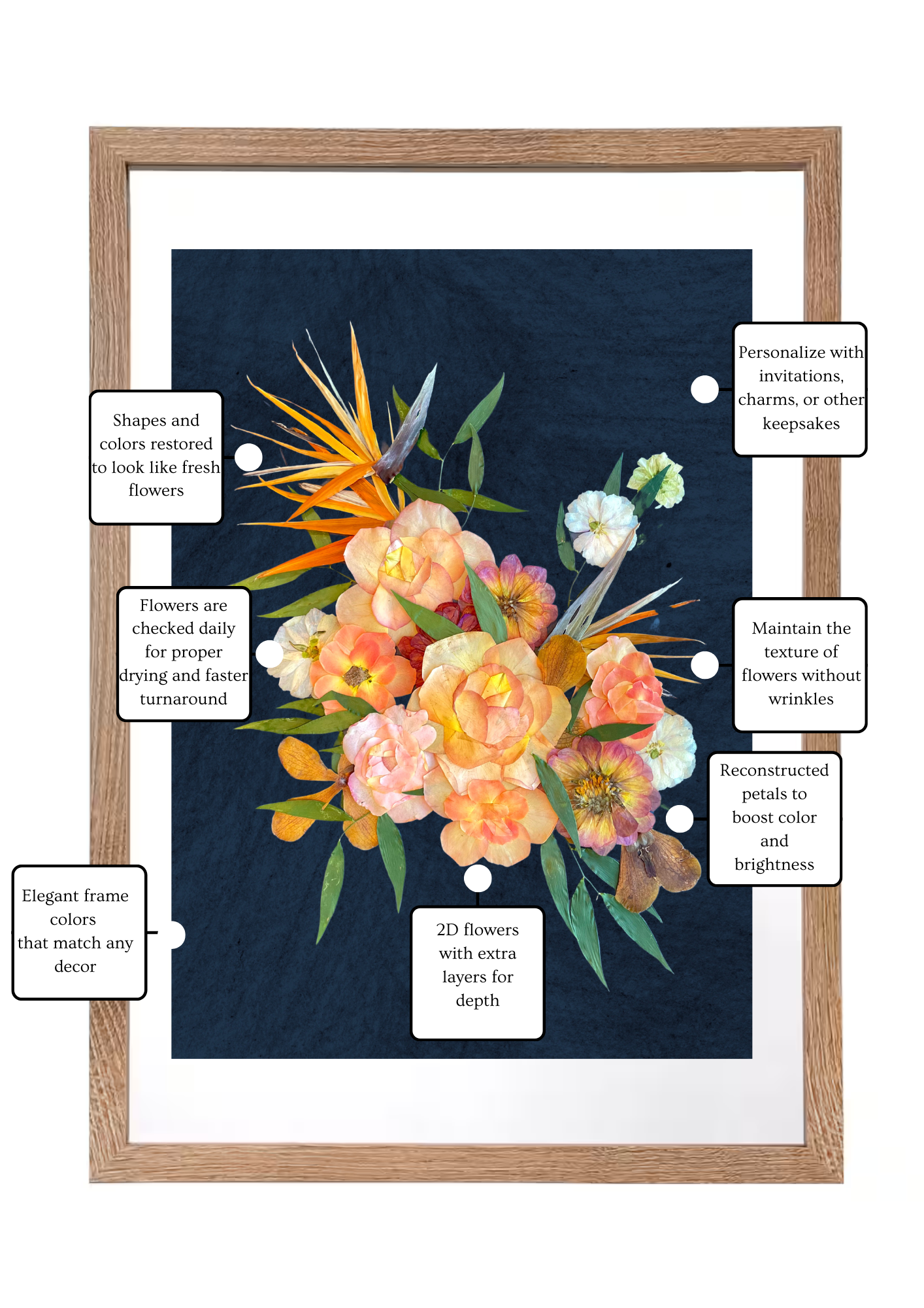 Custom Bouquet Preservation Wall Art - Beige Wood